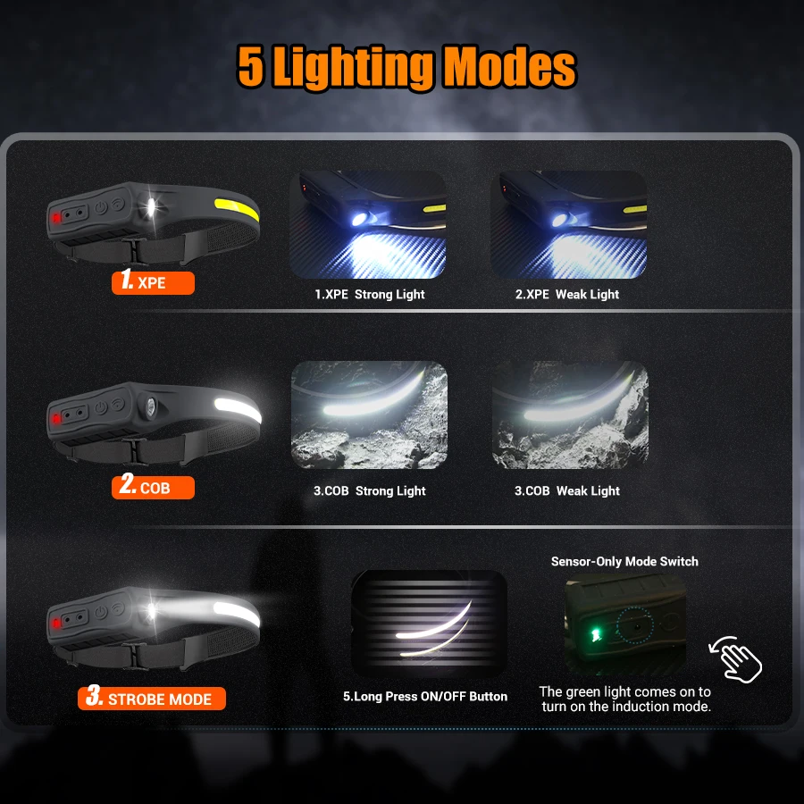Rechargeable Headlight Motion  - Running Headlamp ulasan dan harga