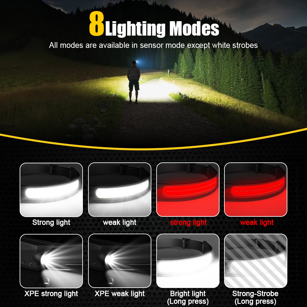 COB Sensor Industrial LED Head - Running Headlamp ulasan dan harga